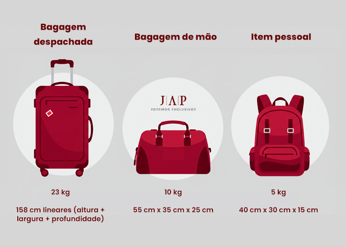 Informativo sobre tamanho e peso da bagagem de mão, item pessoal e bagagem despachada.